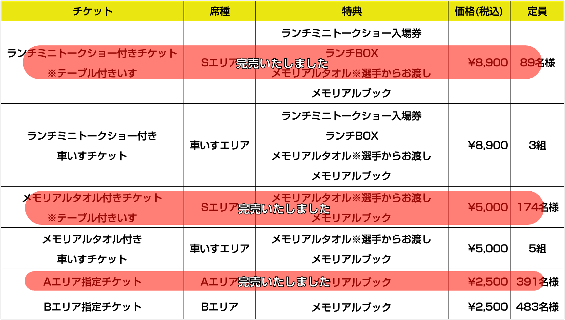 5/9(土)「ボディメンテ presents 仙台89ERSファン感謝祭2026」開催